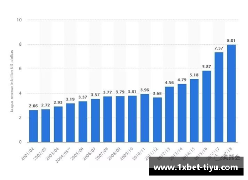 球员买断对球员的影响及其影响因素